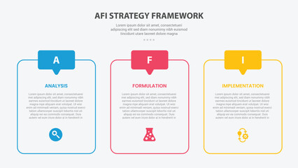 AFI strategy framework infographic outline style with 3 point template with round table box container and discussion header badge for slide presentation