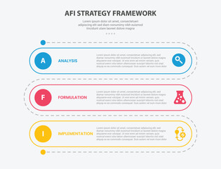 AFI strategy framework infographic outline style with 3 point template with round rectangle vertical roadway for slide presentation