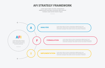 AFI strategy framework infographic outline style with 3 point template with circle center and half spreading with round rectangle container for slide presentation