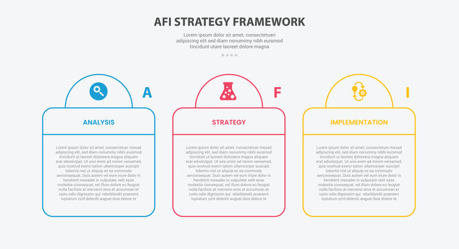 AFI strategy framework infographic outline style with 3 point template with creative table and half circle header for slide presentation