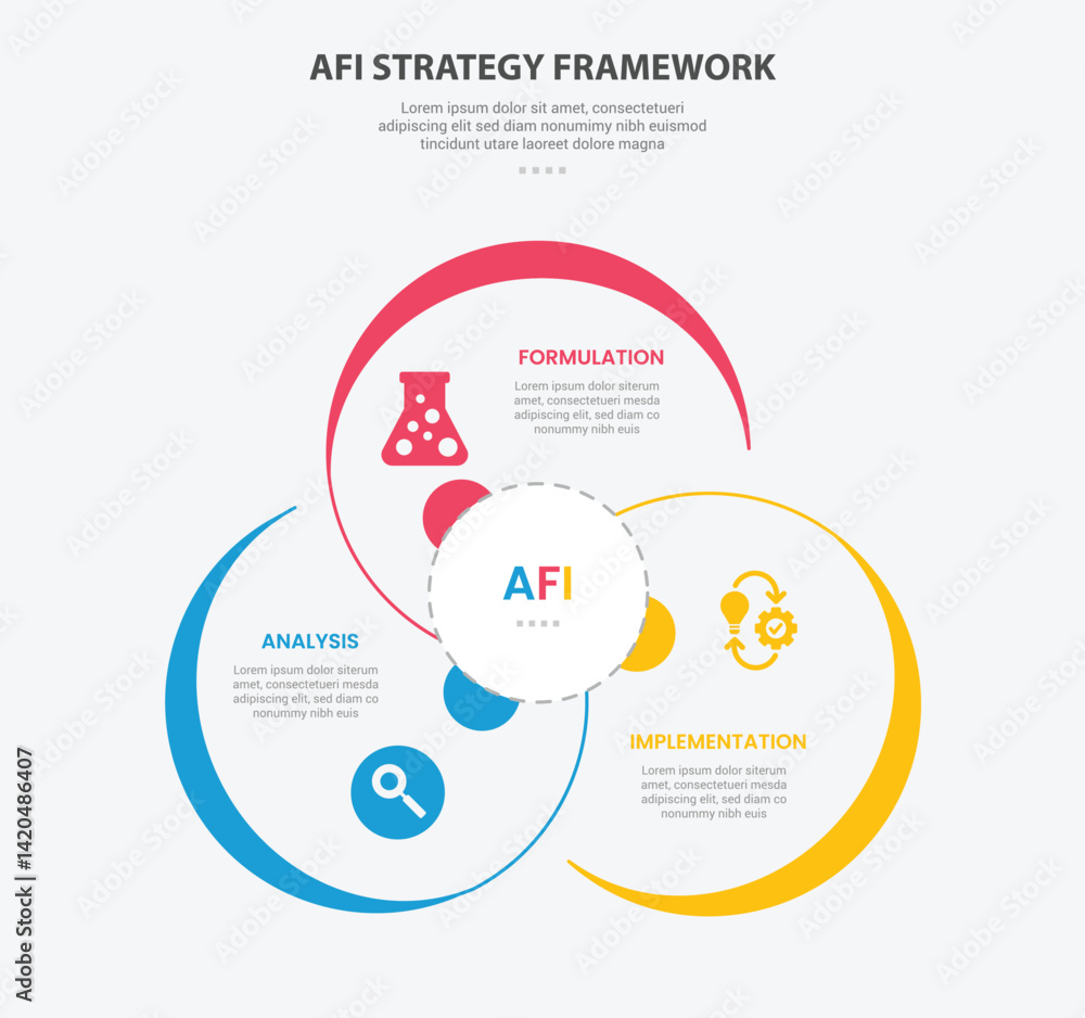 Aufkleber afi strategy framework infographic outline style with 3 point template with big circle cycle circula