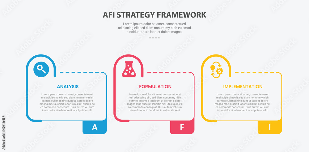 Aufkleber afi strategy framework infographic outline style with 3 point template with creative table box with 
