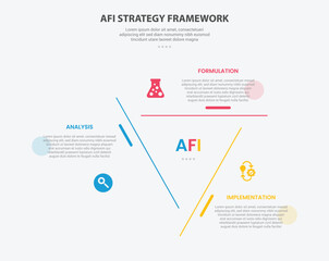 AFI strategy framework infographic outline style with 3 point template with creative triangle shape on center for cycle circular content for slide presentation
