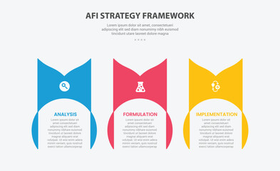 AFI strategy framework infographic outline style with 3 point template with creative circle container with swirl on header for slide presentation