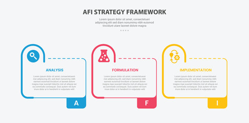 AFI strategy framework infographic outline style with 3 point template with creative table box with half circle round on header for slide presentation