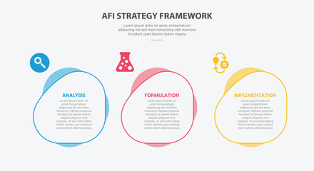 AFI strategy framework infographic outline style with 3 point template with fluid circle on horizontal direction for slide presentation