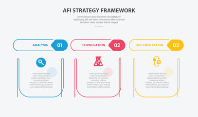 AFI strategy framework infographic outline style with 3 point template with creative table with separate header title for slide presentation