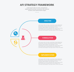 AFI strategy framework infographic outline style with 3 point template with creative circle and link connection spreading for slide presentation