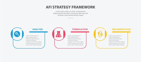 AFI strategy framework infographic outline style with 3 point template with creative box container with circle icon on edge for slide presentation