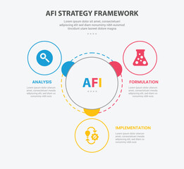 AFI strategy framework infographic outline style with 3 point template with big circle center with small circle spreading around for slide presentation