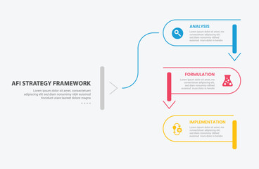 AFI strategy framework infographic outline style with 3 point template with round rectangle line with slice and arrow bottom direction for slide presentation