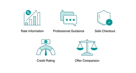 Support and Services Hub. Help and Support, Professional Guidance, Safe Checkout, Online Application, Offer Comparison, Rate Information, Credit Rating