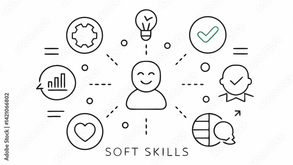 Poster modern line icons set for soft skills featuring editable vectors representing emotional intelligence