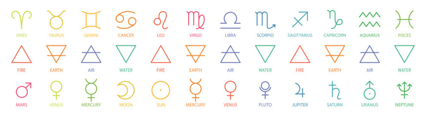 Zodiac sign, element and symbols of the planet. Vector astrological calendar table. Horoscope. Aquarius, Libra and Leo. Moon, Jupiter and Venus. Air, fire, water and earth. Editable colorful outline