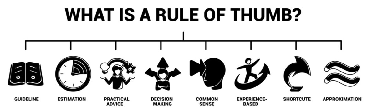 What is a Rule of Thumb