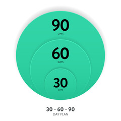 30 60 90 day plan strategy infographic diagram banner template with icon has learn, implement and optimize. 3 phases strategic outline goals and actions for success in projects. 30-60-90 day plan.