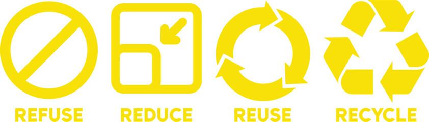 Refuse, Reduce, Reuse, Recycle: The 4Rs of Sustainable Waste Management