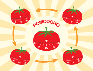 Time management with the Pomodoro Technique