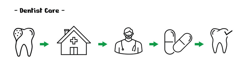 Fototapeta premium dentist care icon set, simple line design.