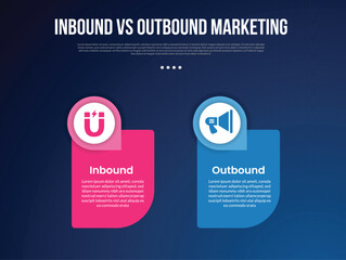 inbound vs outbound marketing infographic for comparison data with round box with circle badge on top with modern dark gradient style background with 2 point information