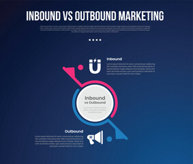 Obraz premium inbound vs outbound marketing infographic for comparison data with big circle center and slash line divider with modern dark gradient style background with 2 point information