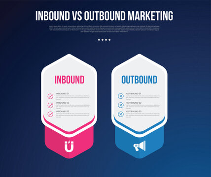 inbound vs outbound marketing infographic for comparison data with creative big hexagon price box table with modern dark gradient style background with 2 point information