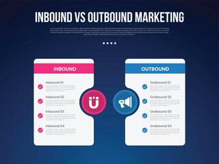 inbound vs outbound marketing infographic for comparison data with big table and circle accessories with modern dark gradient style background with 2 point information