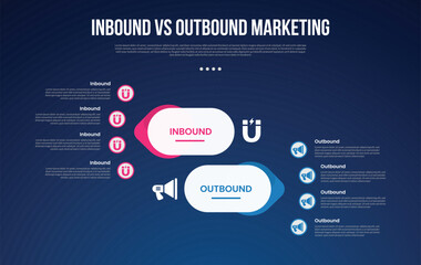 inbound vs outbound marketing infographic for comparison data with round rectangle and arrow opposite direction with modern dark gradient style background with 2 point information