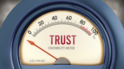 Trust and Credibility Meter that hits less than zero, showing an extremely low level of trust, none of it, insufficient. Minimum value, below the norm. Lack of trust. ,3d illustration