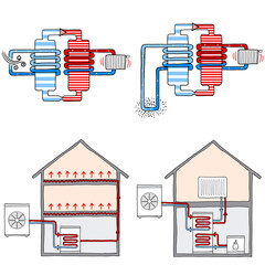 gezeichnetes Schema Funktion Wärmepumpe
