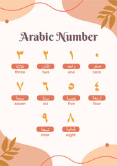 Arabic letter number hijaiyah learning poster aesthetic