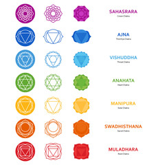 Chakras: muladhara, swadhisthana, manipura, anahata, vishuddha, ajna, sahasrara. Basic human chakra system set. Root, Navel, Solar plexus, Heart, Throat, Third eye, Crown sign. Vector illustration © Marta Sher