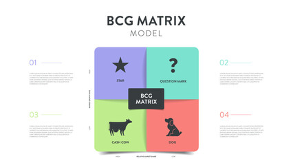 BCG Matrix strategic tool diagram chart infographic template banner vector for business presentation has star icon, question mark, dog, cash cow. Market growth rate and relative market share concepts.