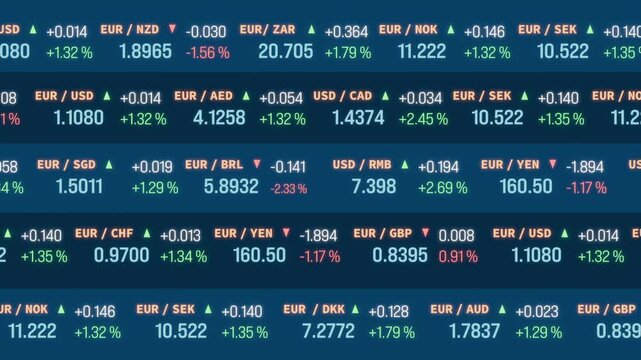 Currency trading, ticker board, Euro, US dollar, Japanese Yen, British pound. Currency quotes on the screen. Stock market and exchange cpncept. 3D animation.