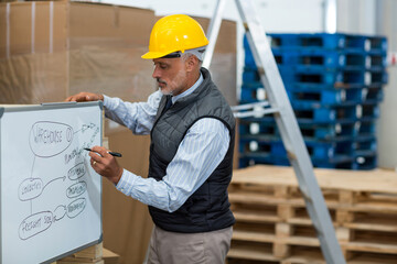 Man writing logistics flowchart on whiteboard in warehouse with pallets and ladder, copy space
