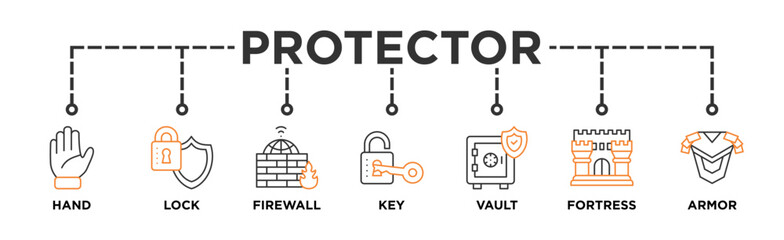 protector life cycle banner web icon illustration concept of Sdlc with icon of Key, Lock, Firewall
Fortress, Armor, Hand, Vault