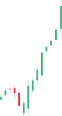 Candlestick Chart of Stock Price Movement