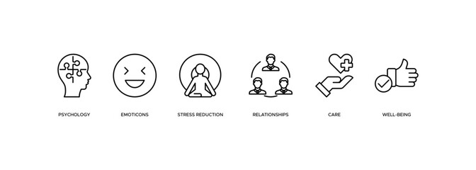 Mental Health banner web icon vector illustration concept with icon of psychology, emotions, stess reduction, relationship, care, well being