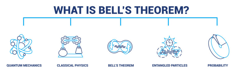 What is Bells Theorem