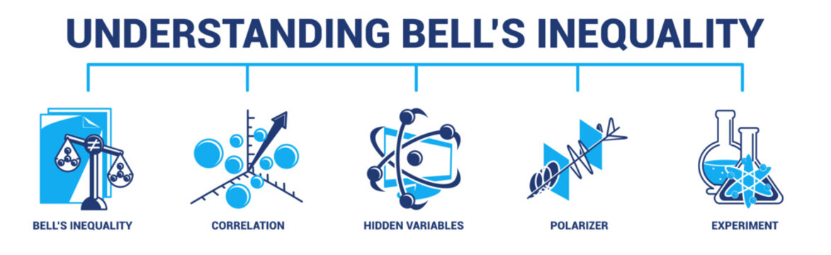 Understanding Bells Inequality