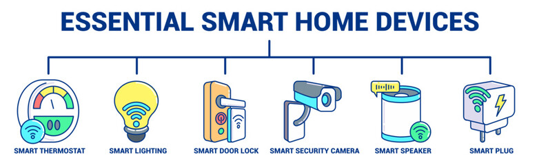 Essential Smart Home Devices