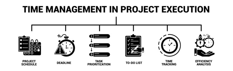 Time Management in Project Execution