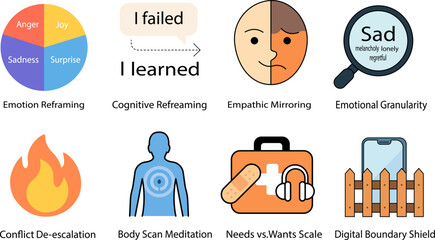 Emotional Intelligence Skills Icon Set. Vector icon Design