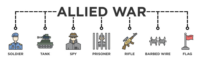 Allied War life cycle banner web icon illustration concept of sdlc with icon of Soldier, Tank, Flag, Spy, Prisoner, Barbed wire, Rifle