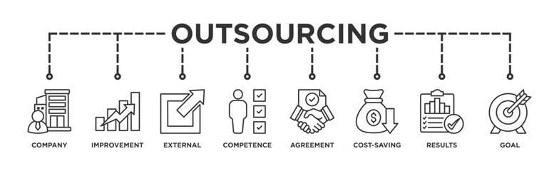 Outsourcing banner web icon illustration concept with icon of company, improvement, external, competence, agreement, cost-saving, and recruitment, result, goal
