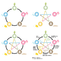 五行図 相生・相剋の解説 イラストセット