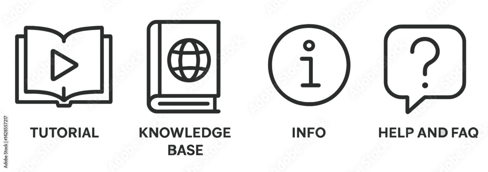 Poster set of line style icons representing tutorial, knowledge base, information, and help topics for digi