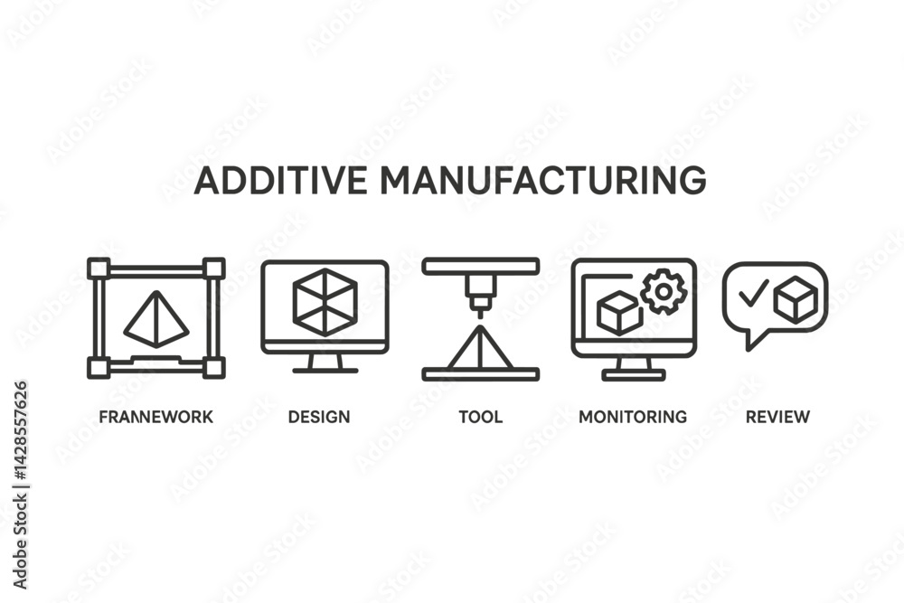 Poster illustrating key concepts in additive manufacturing with line style icons for effective understandin
