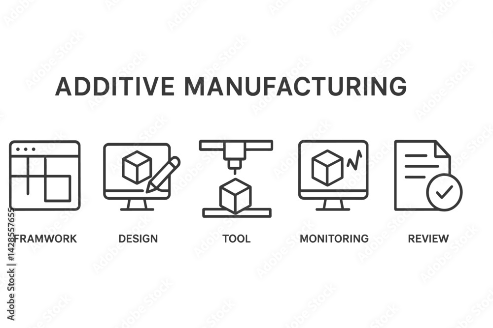Poster understanding additive manufacturing through essential icons representing key concepts in a clear li