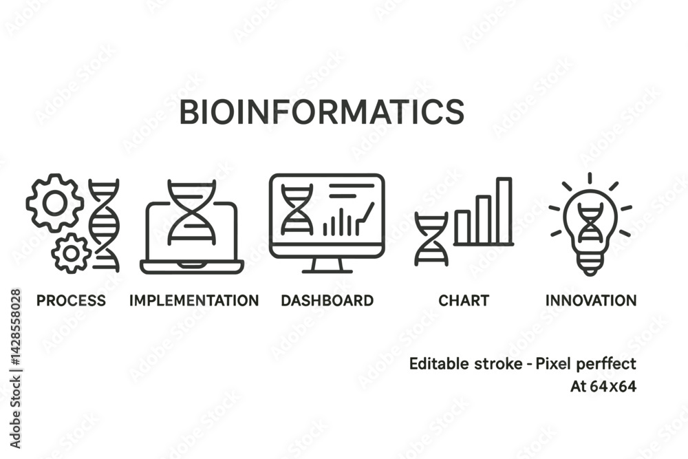 Poster bioinformatics icons depicting process, implementation, dashboard, chart, and innovation in a modern